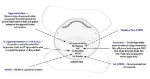 Beware of Counterfeit N95 Masks