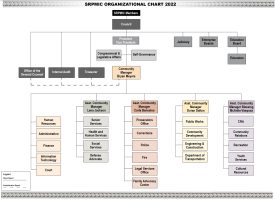 SRPMIC Reorganizes Tribal Government, Hires Fourth Assistant Community Manager to Support Growth