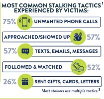 January Is National Stalking Awareness Month 