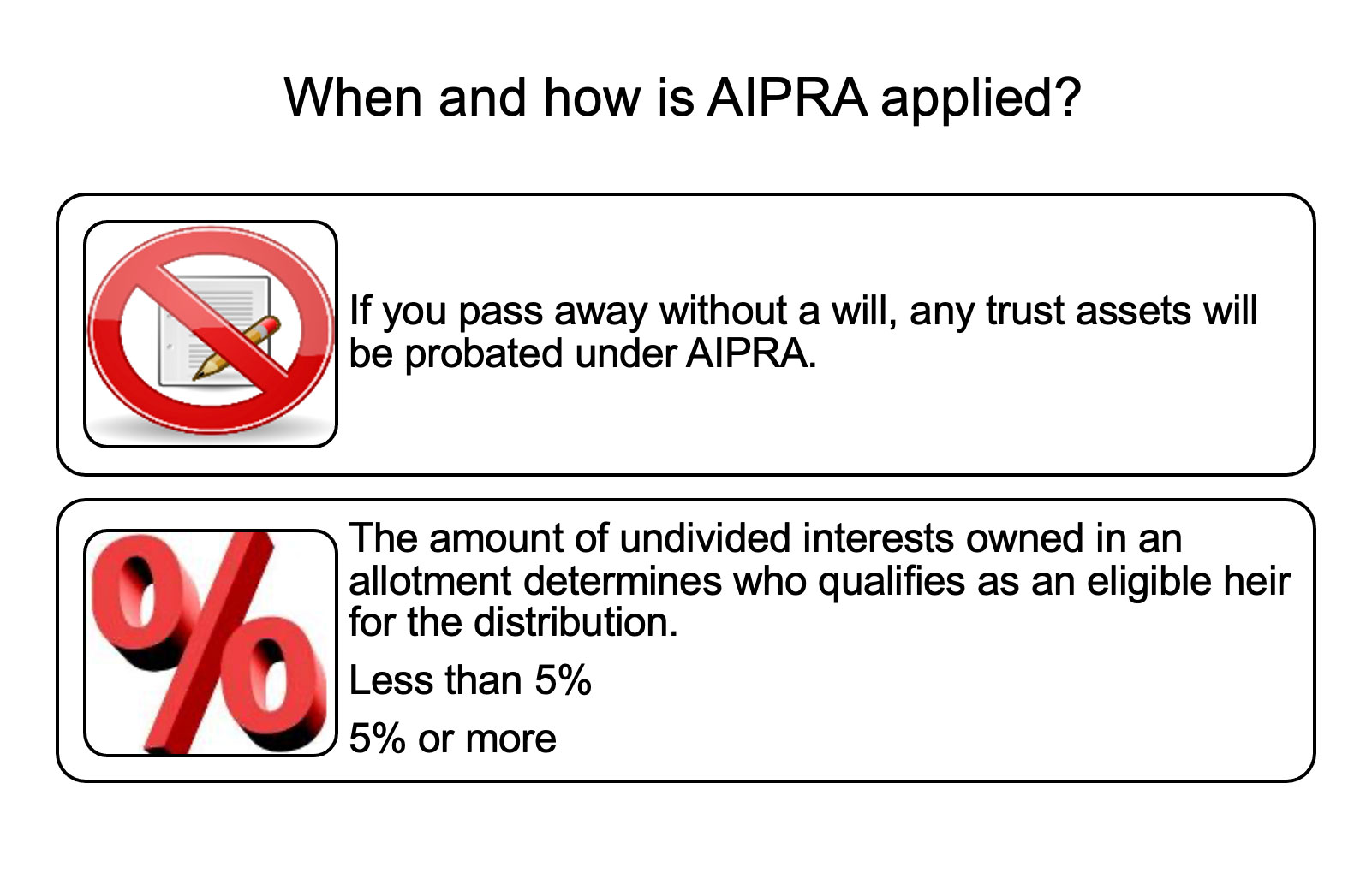 Understanding the American Indian Probate Reform Act