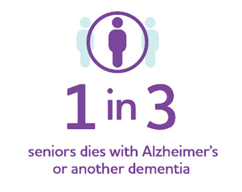 Indian Health Service Announces $5 Million in Alzheimer’s Funding 